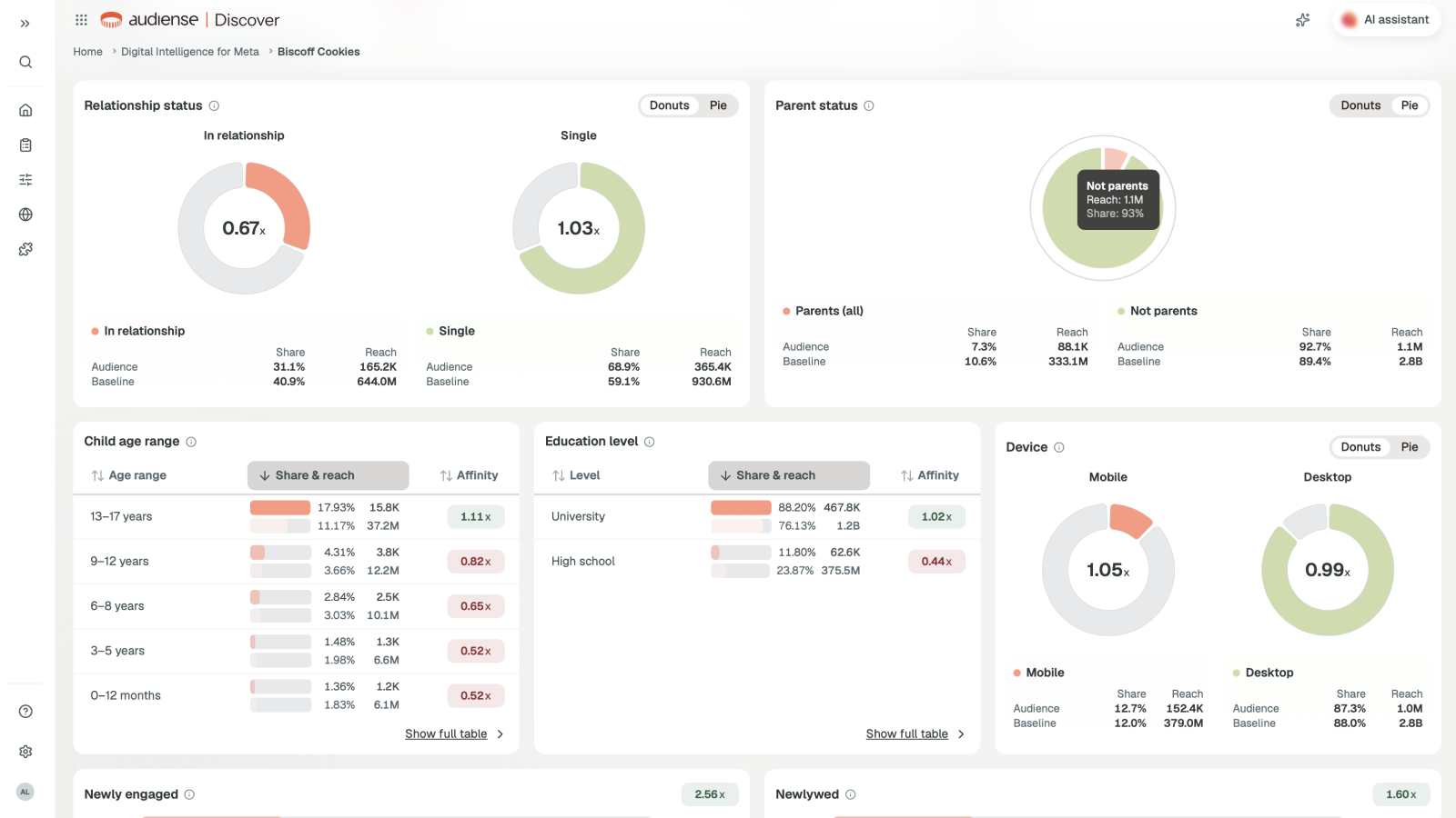 Digital intelligence for Meta, in the same app.