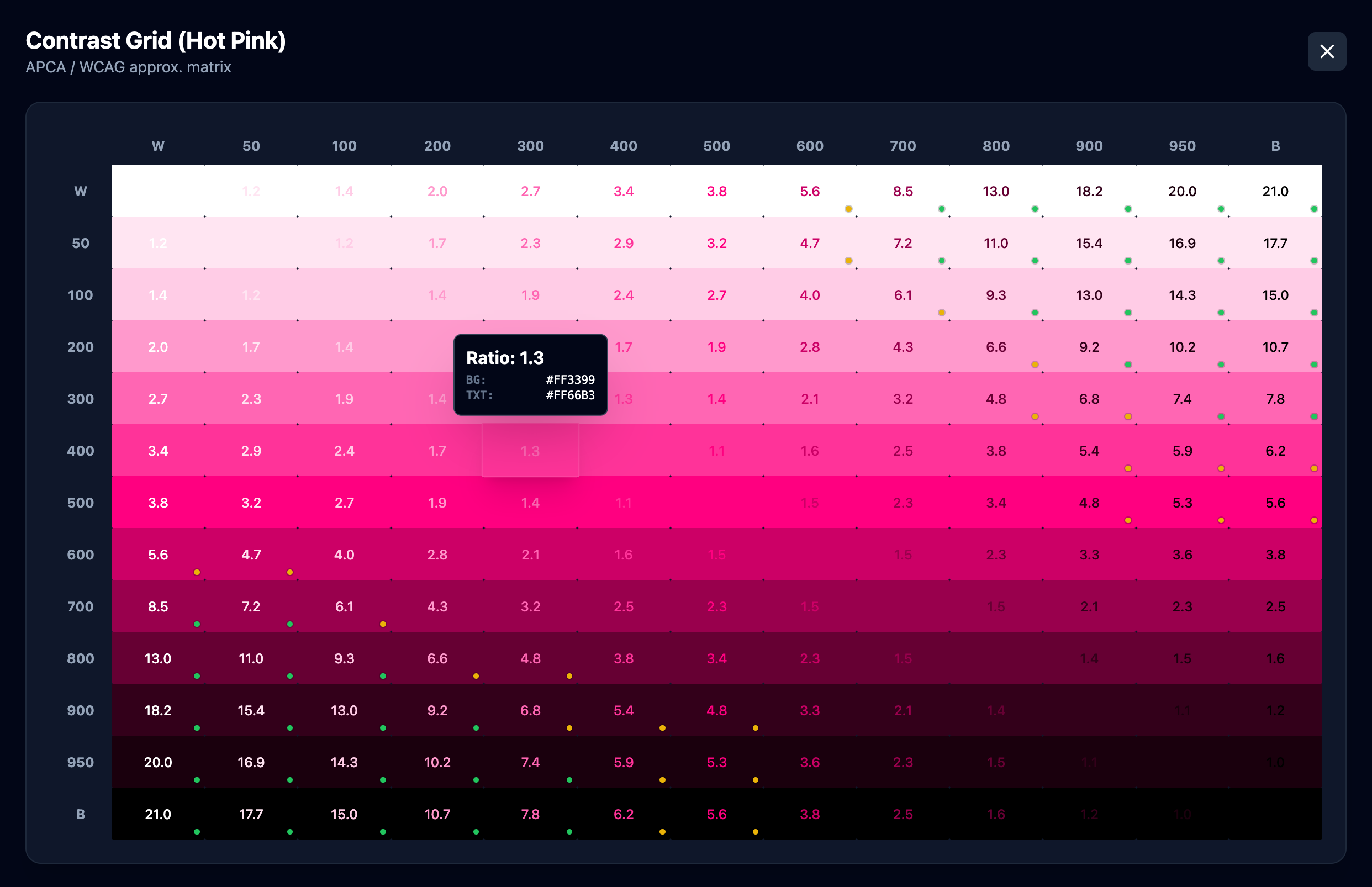 WCAG contrast matrix for accessibility checking