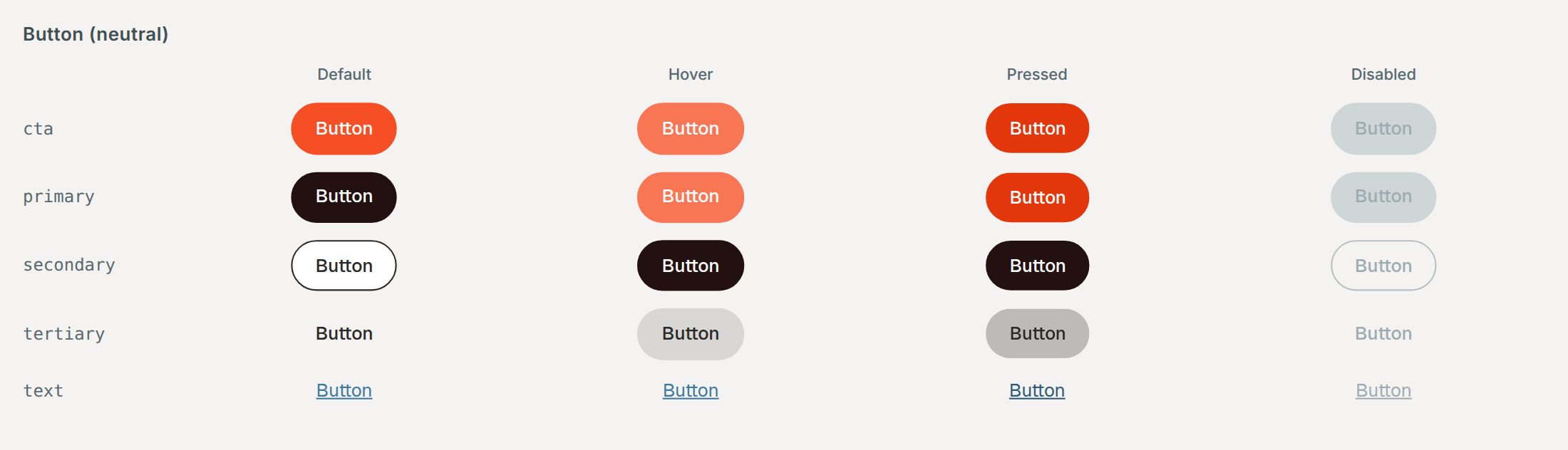 Neutral buttons. Default, hover, pressed, and disabled.