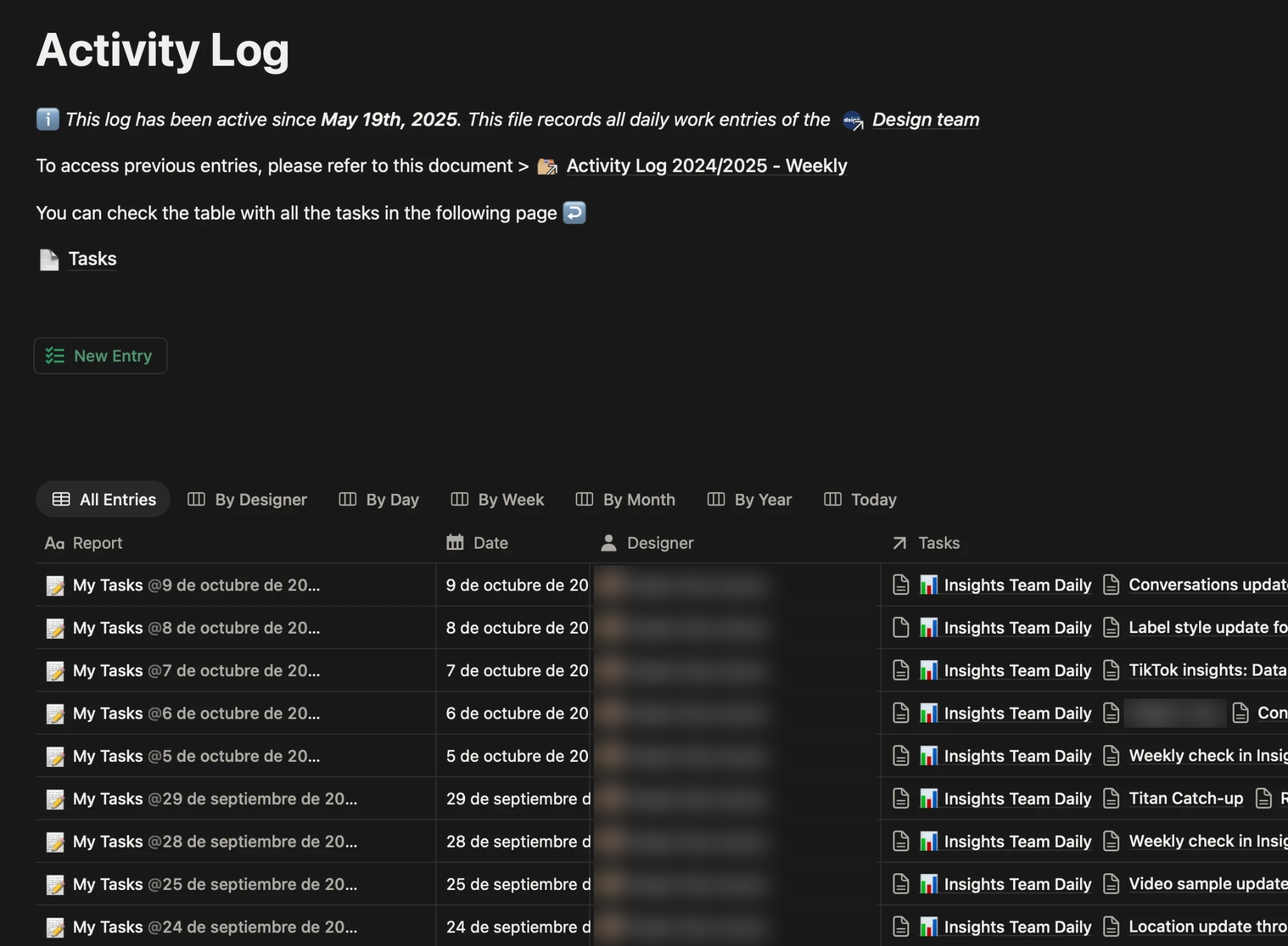 The design team's activity log: one entry per designer per day, with the date and the tasks worked on.